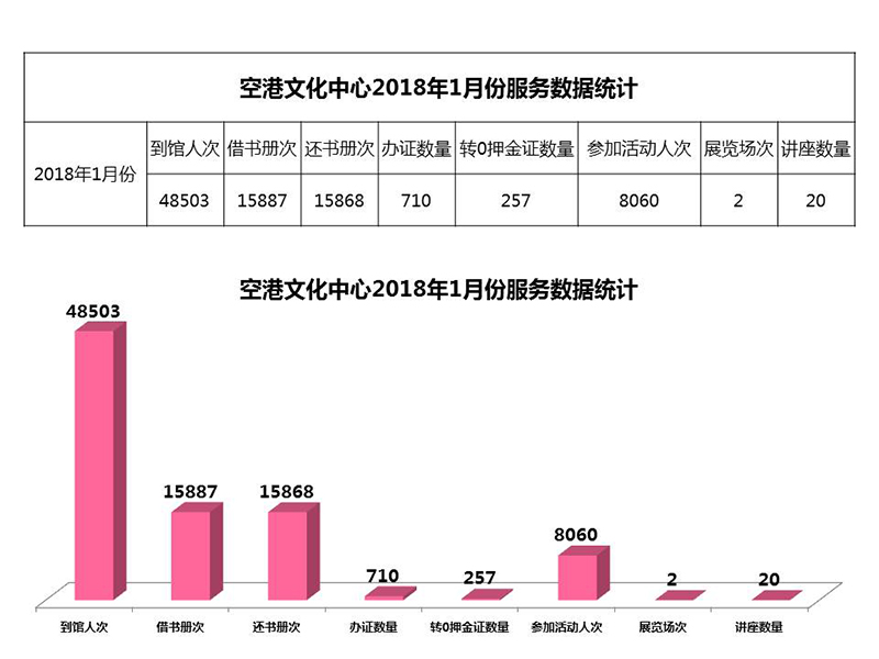 空港文化中心2018年1月份服务数据统计.jpg