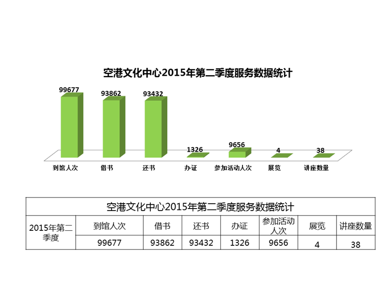 2015-二季度.jpg